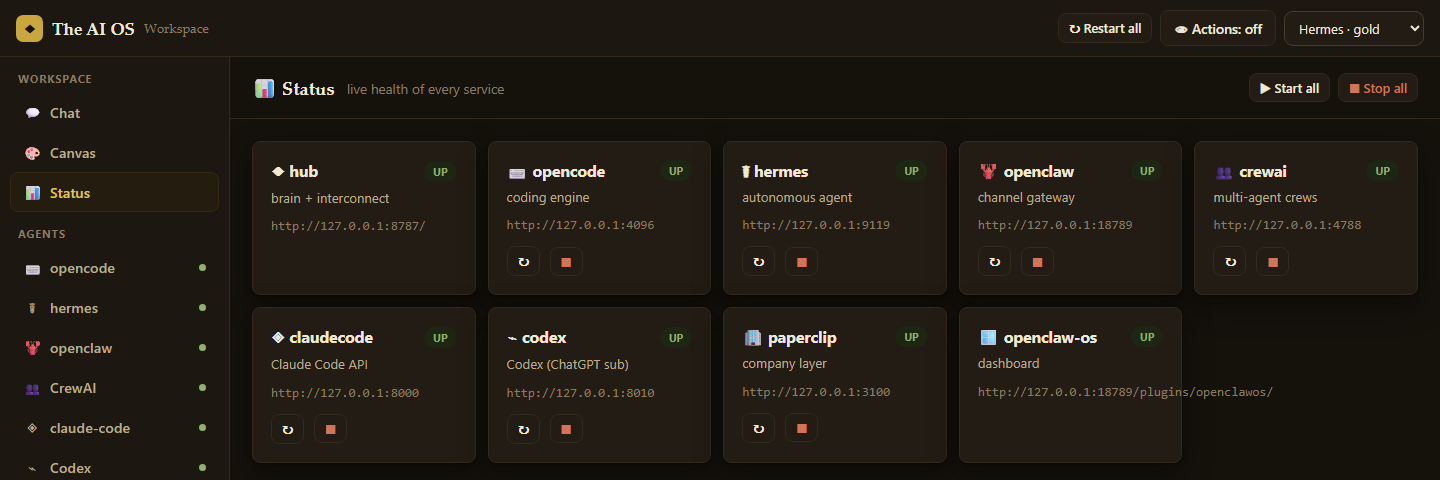 Status view: a grid of service cards (hub, opencode, hermes, openclaw, crewai, claudecode, codex, paperclip, openclaw-os) each marked UP with its local URL, above the self-healing log.